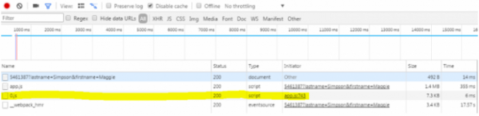 Requêtes effectuées AVEC lazy loading