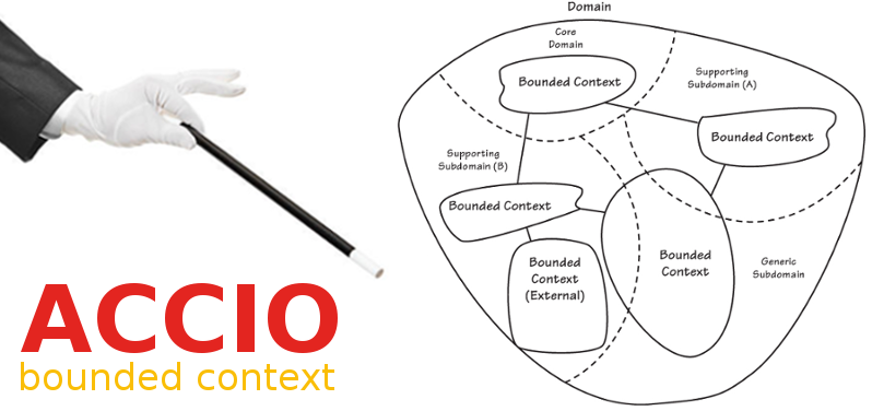 Accio : Bounded Contexts !