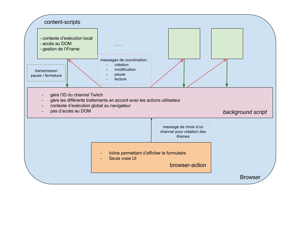 extension_interraction