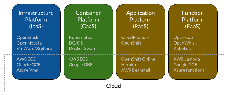 Article-D-ployer-une-application-en-2-minutes-dans-le-cloud-avec-OpenShift-Online-3