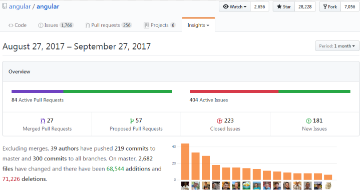 ChoixFwkJS_GitHubAngular