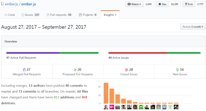 ChoixFwkJS_GitHubEmber