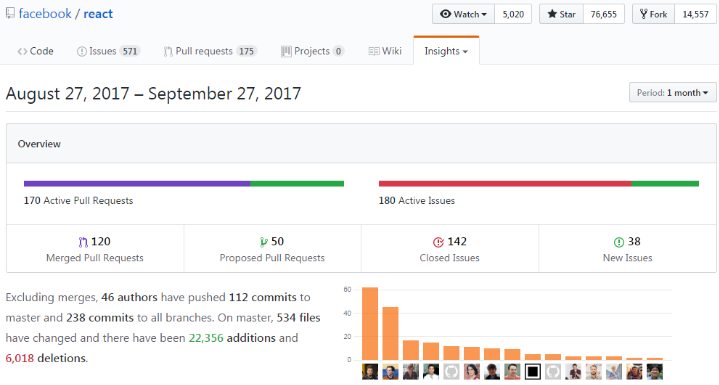 ChoixFwkJS_GitHubReact