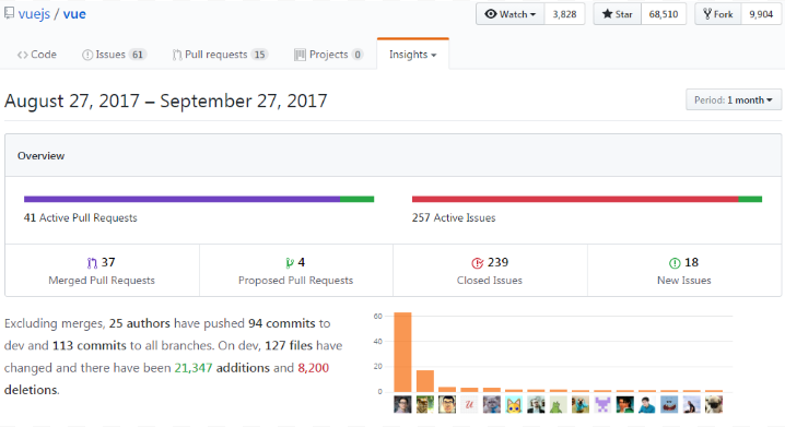 ChoixFwkJS_GitHubVue