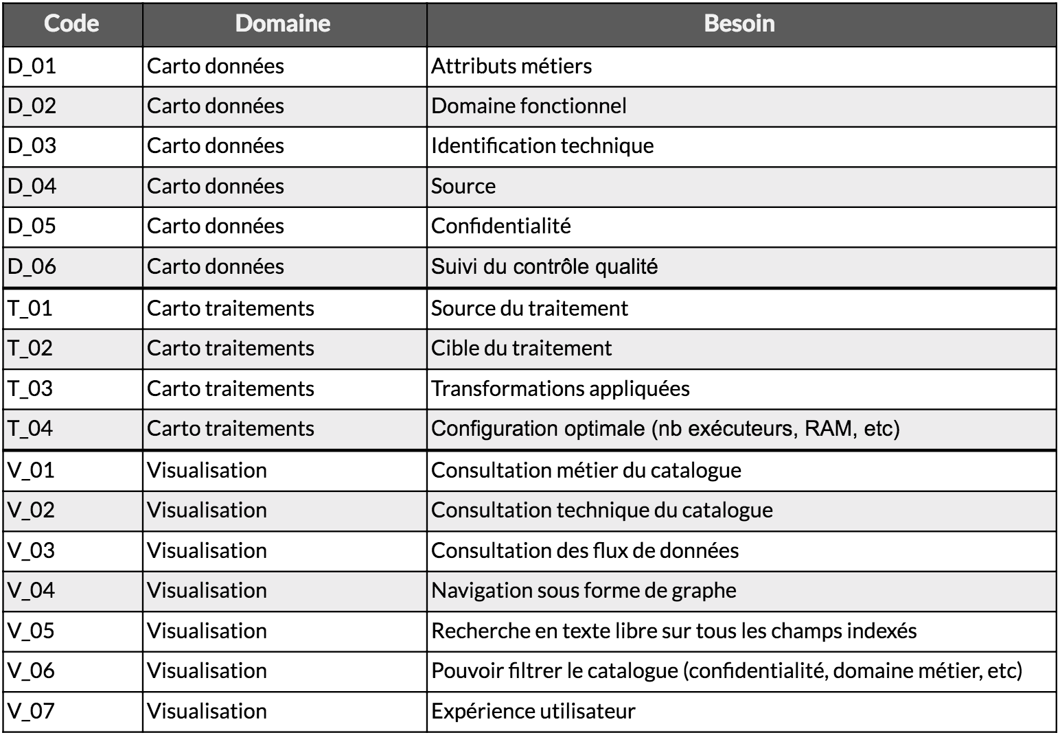 data_gov_matrice_exigences2