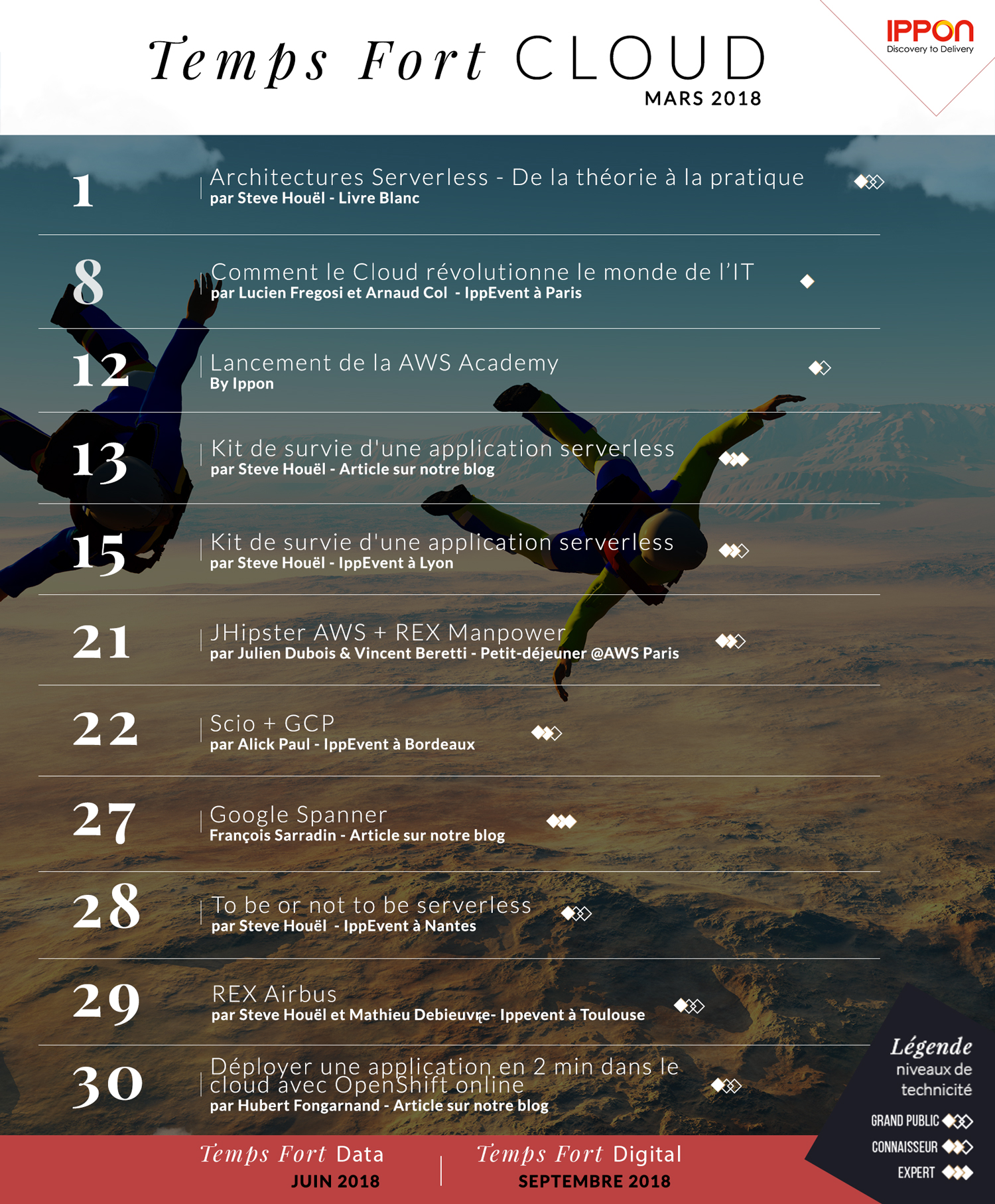 En mars profitez d'un mois 100% cloud avec Ippon