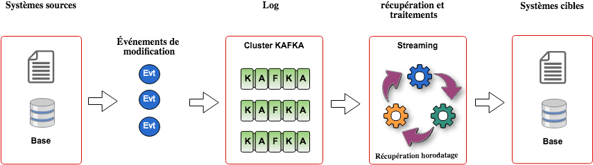event-driven-architecture--1-