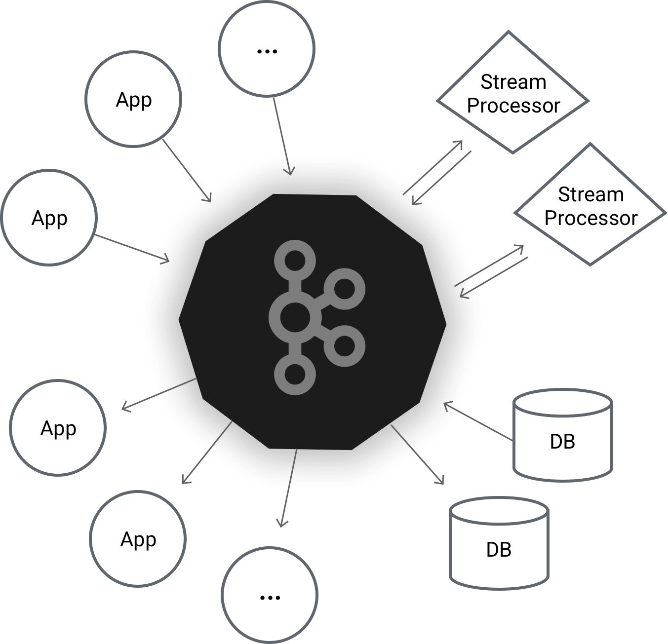 Streaming et latence Kafka