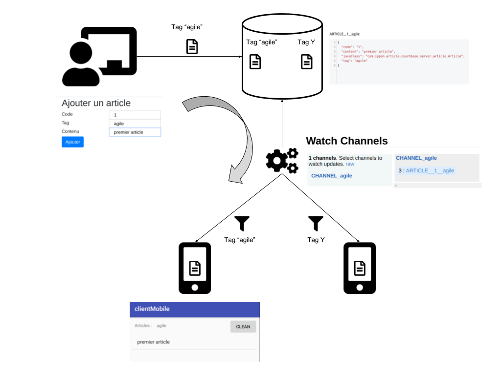 Article---Cr-ation-d-une-application-offline-avec-Couchbase-Mobile---3-