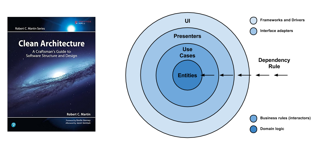 Mon avis sur le livre Clean Architecture par Robert C. Martin