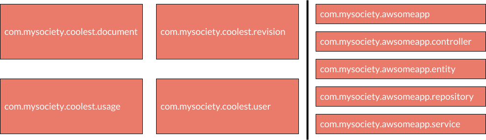 Encore un article sur le packaging par features
