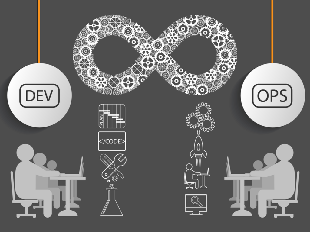 To DevOps or not to DevOps