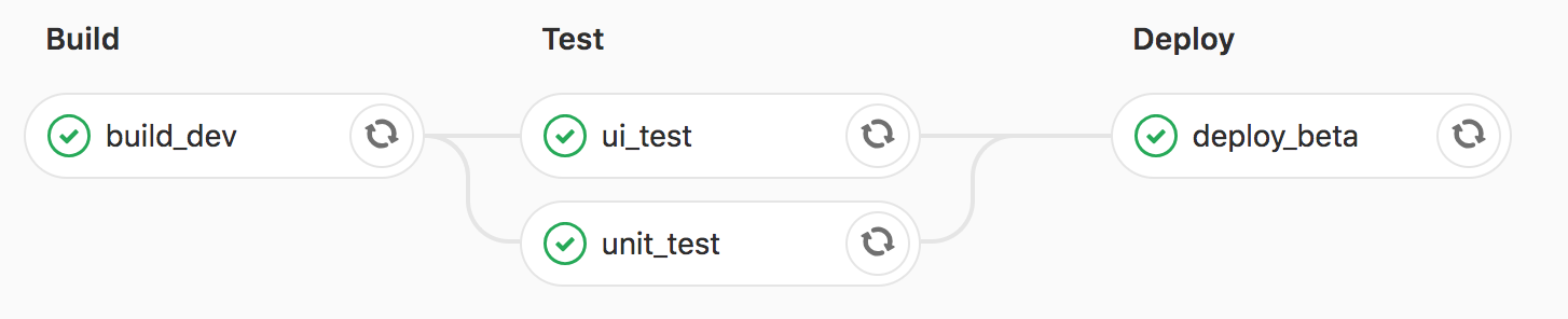 Pipeline nightly build