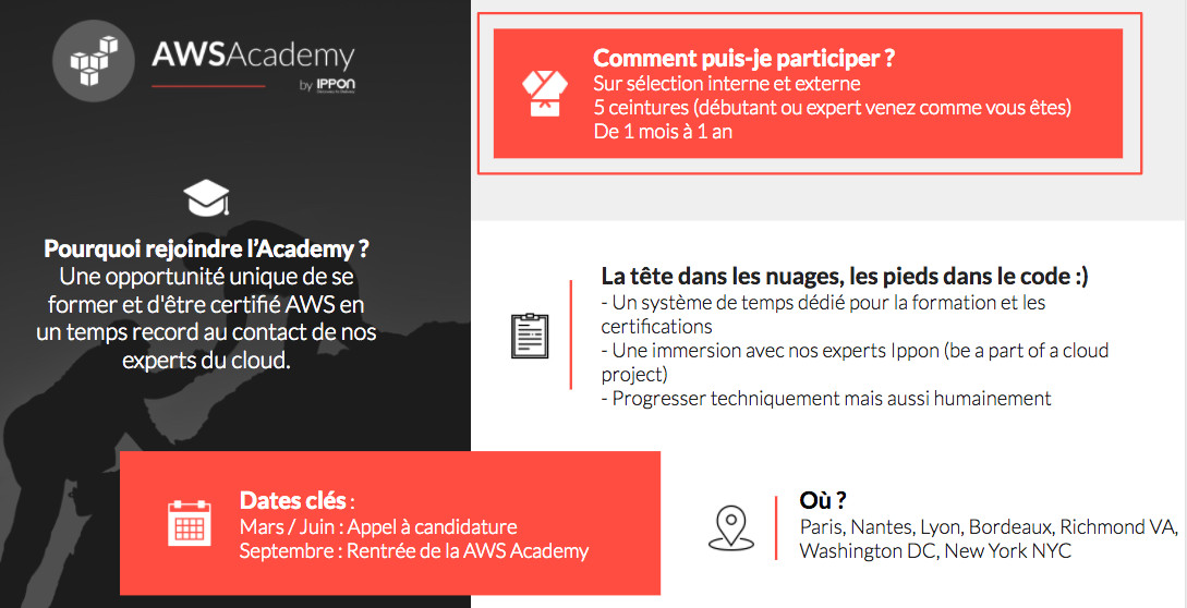 aws-academy