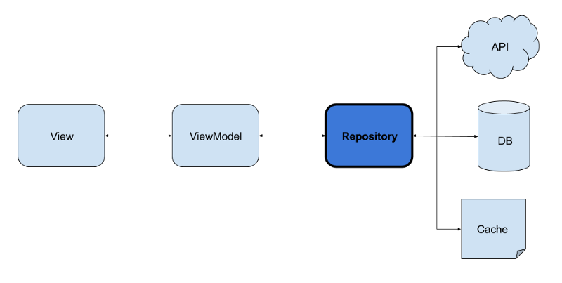 repository_pattern