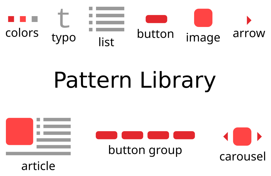 Schéma descriptif d’une Pattern Library