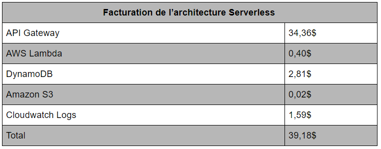Facturation_serverless