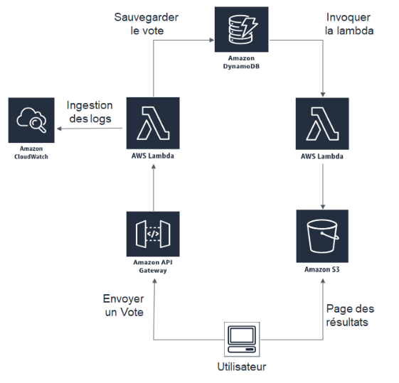 architecture_article
