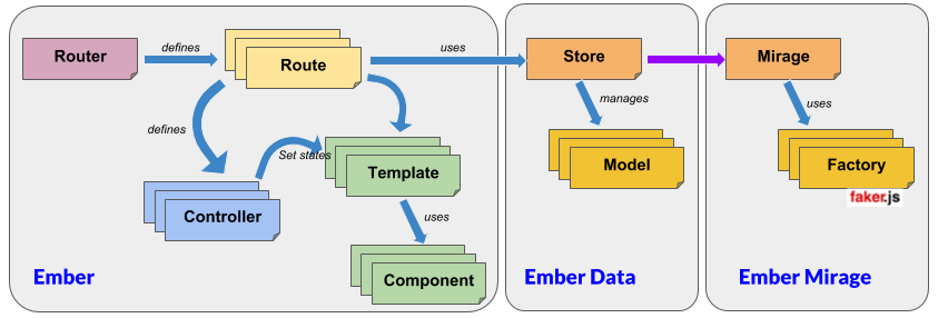 ember-aws-ehipster-dev