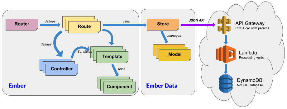 ember-aws-ehipster-int