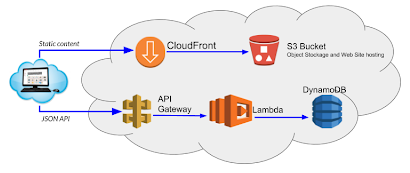 ember-aws-ehipster-prod