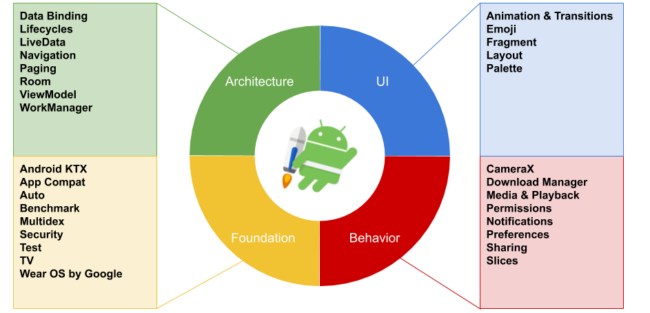 Schema-Android-Jetpack2-1