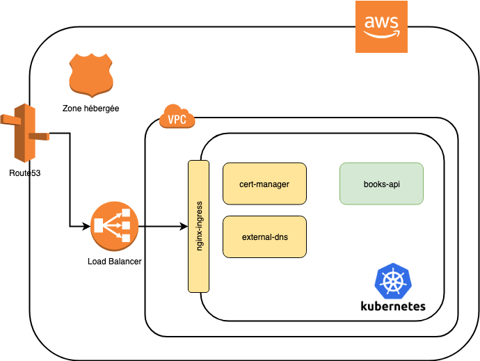 kubernetes-aws-2