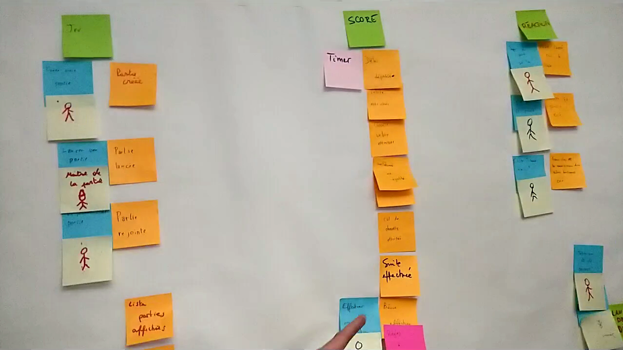 Lots de post-it vert soutenu par des post-it bleu et oranges ainsi que des post-it blanc