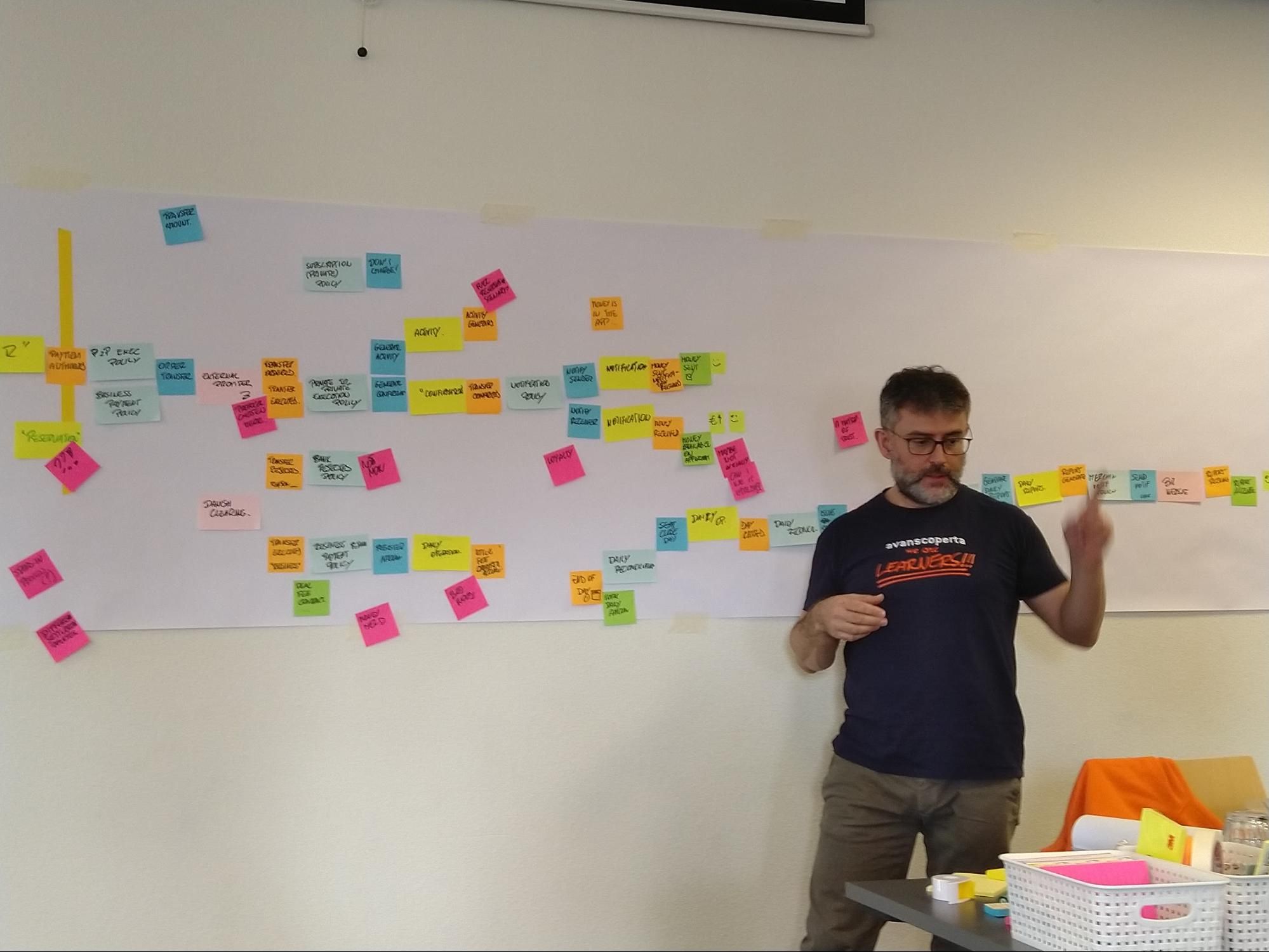 Partie droite de l'EventStorming avec Alberto sur la droite