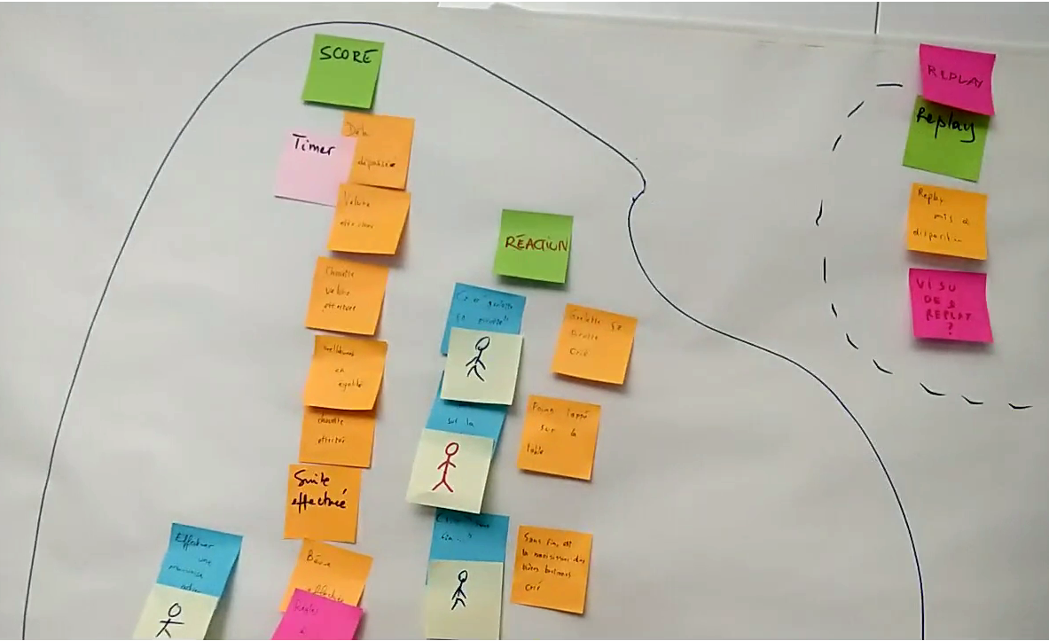 Lot de post-its entourés par un trait plein et un autre entouré par un trait discontinu