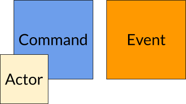 Post-its bleu et orange ainsi qu'un petit blanc à en bas à gauche du bleu