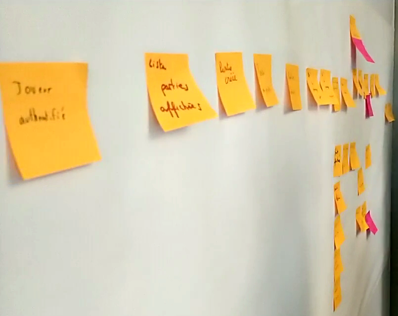 Post-its orange représentants des événements