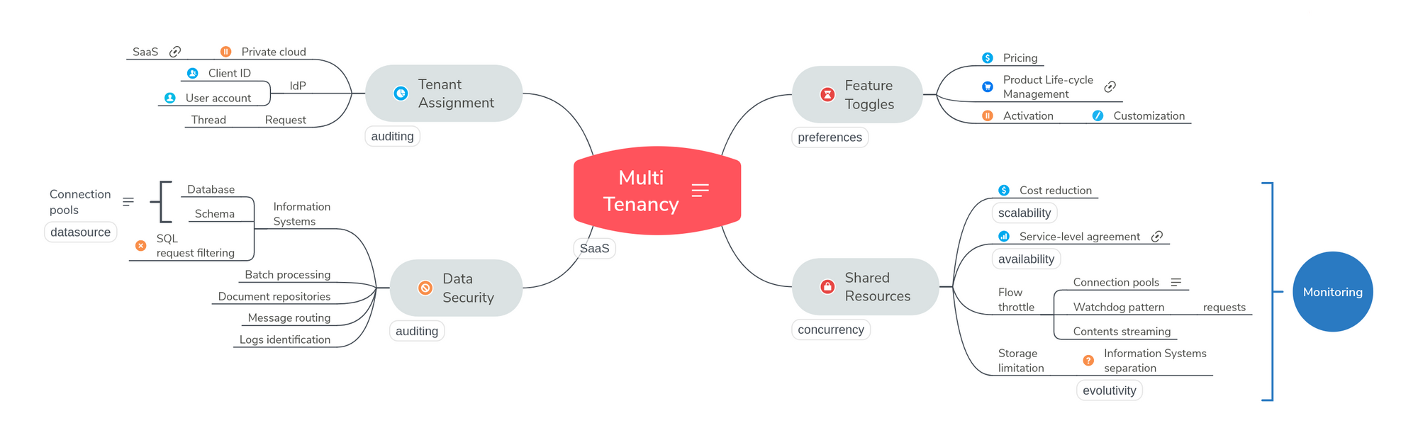 Multi-Tenancy-1