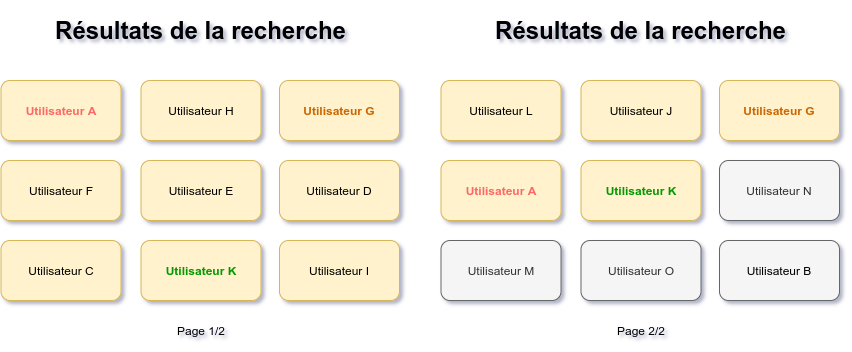 elastic-user-duplicates