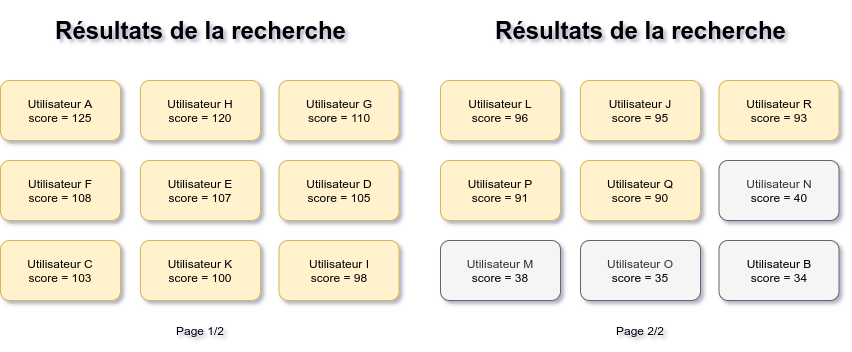 elastic-user-scores