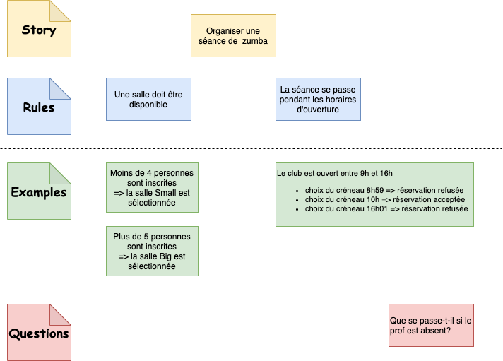example-mapping-practice