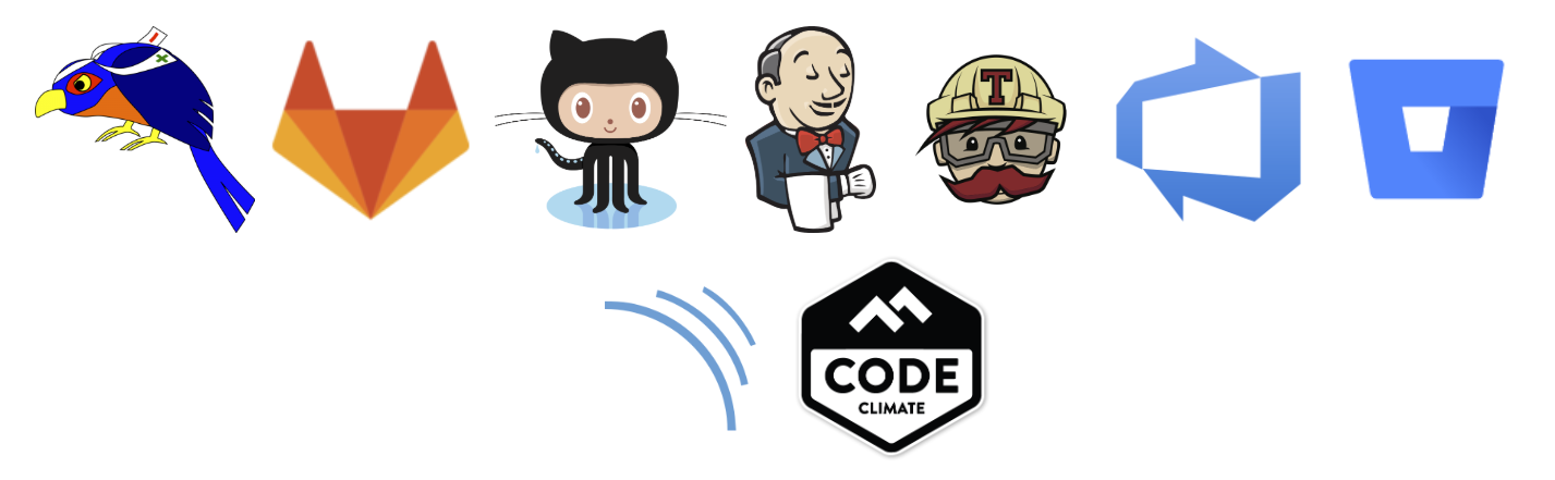 Outils d'intégration continue