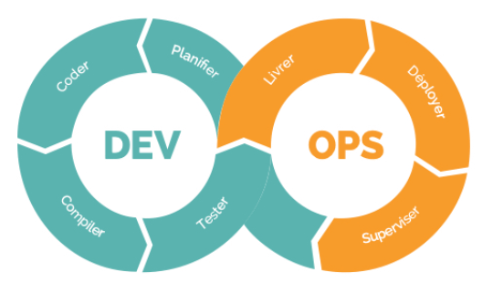 devops