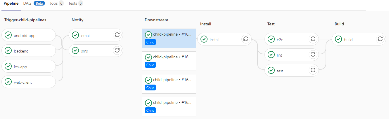 Construire la CI d'un monorepo: les parent-child pipelines de Gitlab-ci