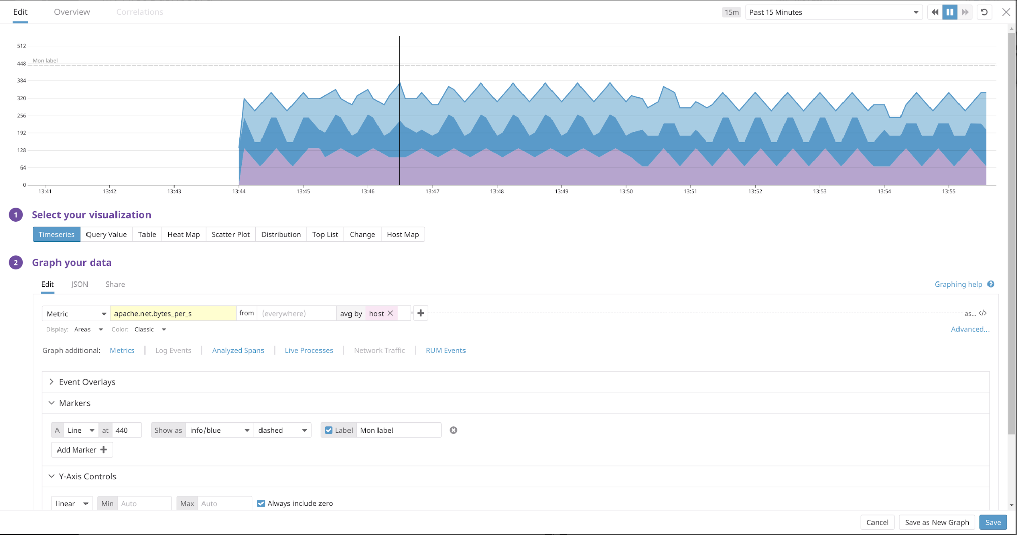 principe_log_forward