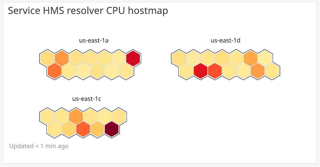 principe_log_forward