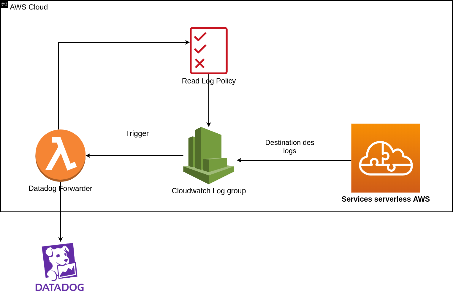 principe_log_forward