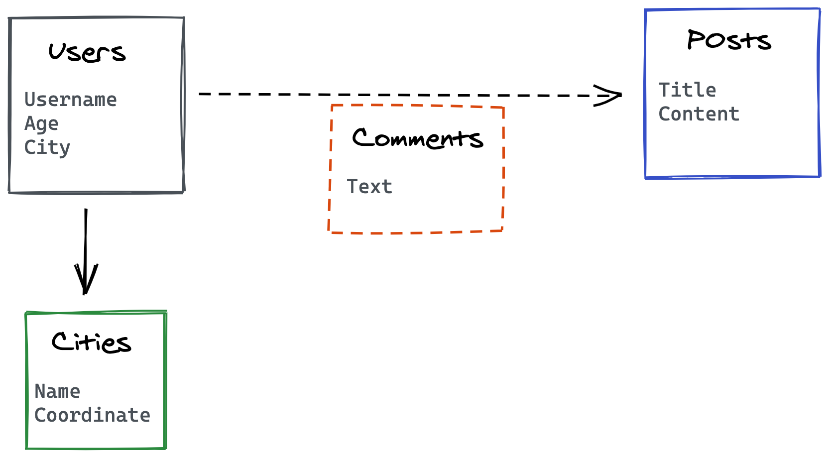 01_schema_social_network