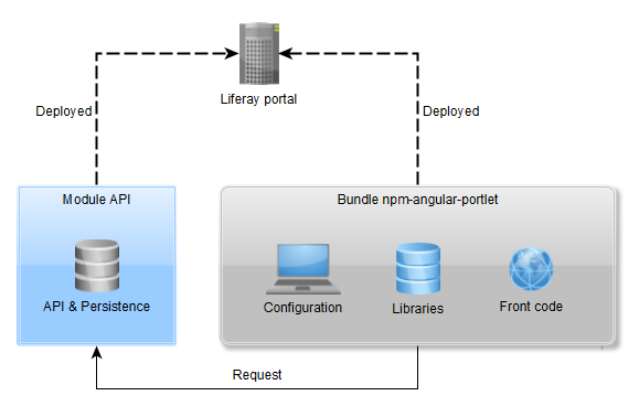 npm-angular-portlet schemas