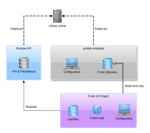 embeded-portlet schemas