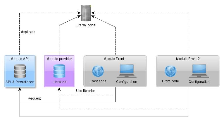 nouveau schemas avec provider