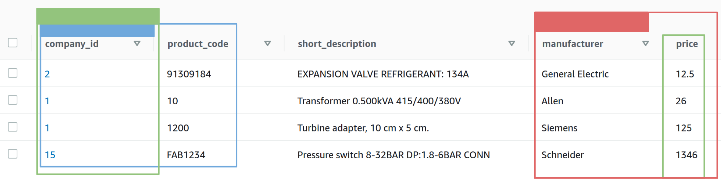 Clé et index de la table