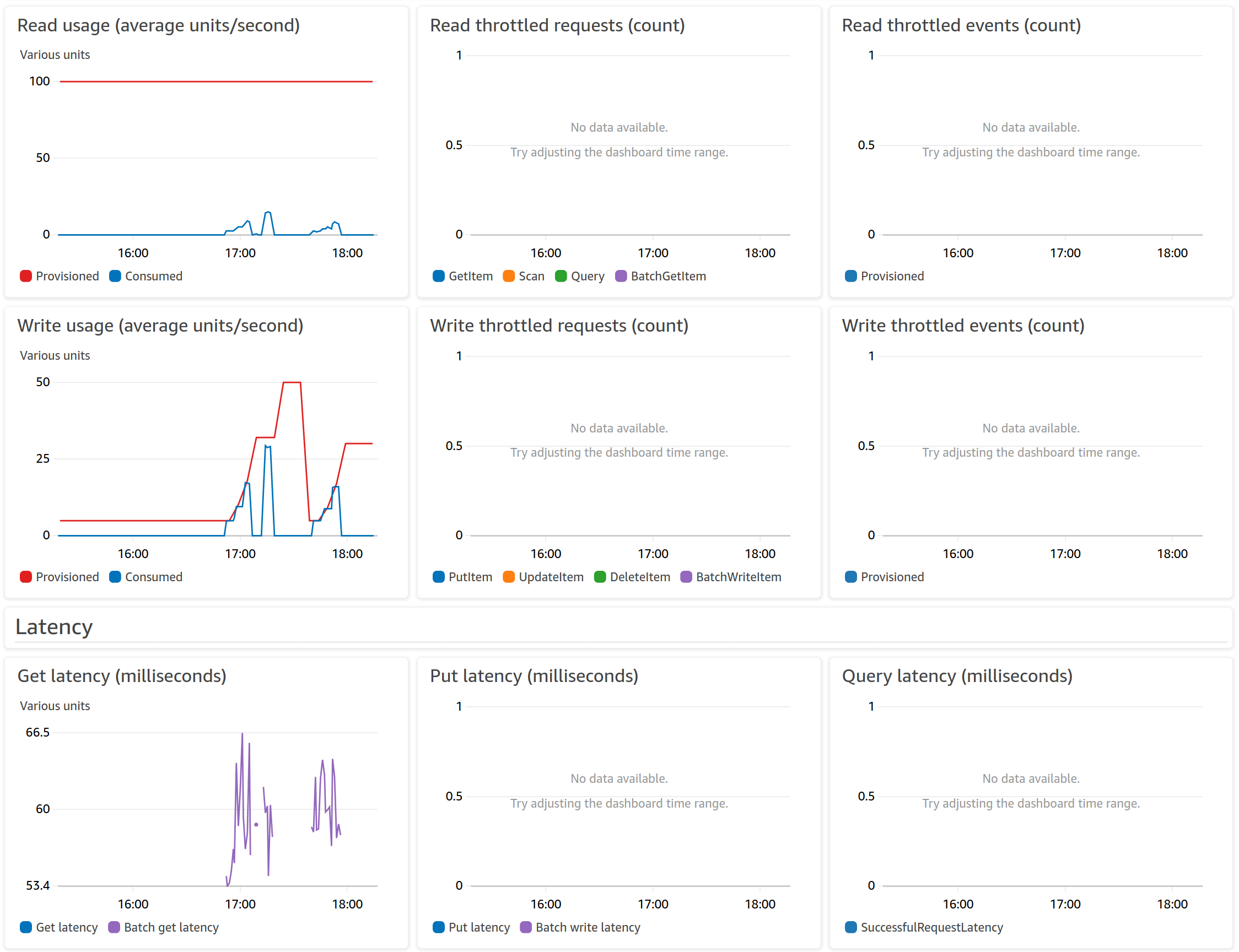 Surveillance des capacités