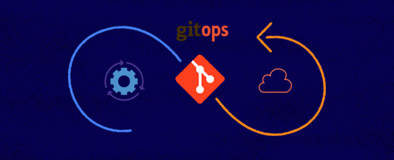 GitOps ? La réponse à vos questions