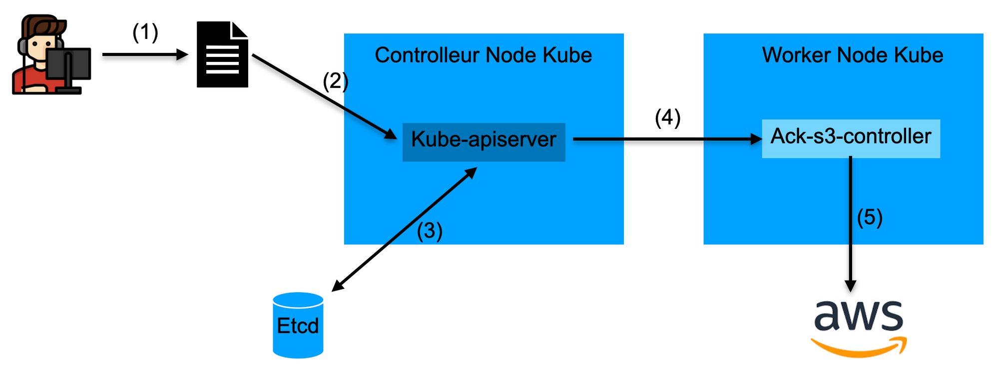 Actions_application_manifest_ack